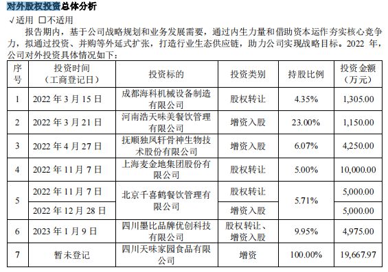 主加点滋味天味食品投资眼光如何？麻将胡了“四川火锅料第一股”入