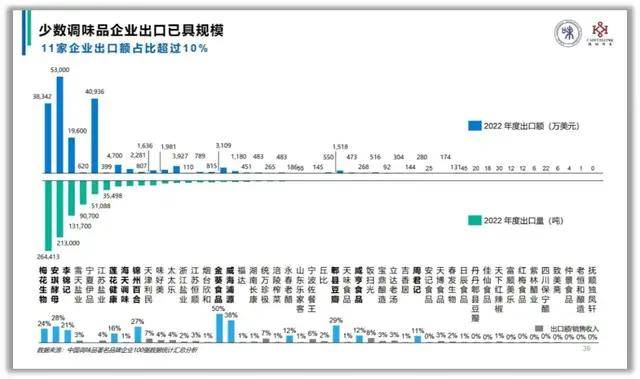 不回的酱油失速想不通的多元之路PG麻将胡了模拟器海天味业：救(图1)
