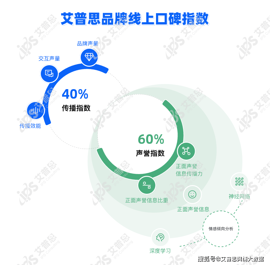 24年11月中国餐饮品牌线麻将胡了试玩舆情指数｜20(图2)