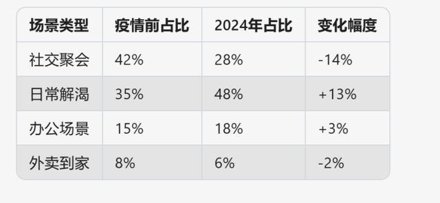 战场！海底捞、左庭右院下场“抢”打工人午餐麻将胡了2游戏入口人均60元火锅快餐化成新(图4)