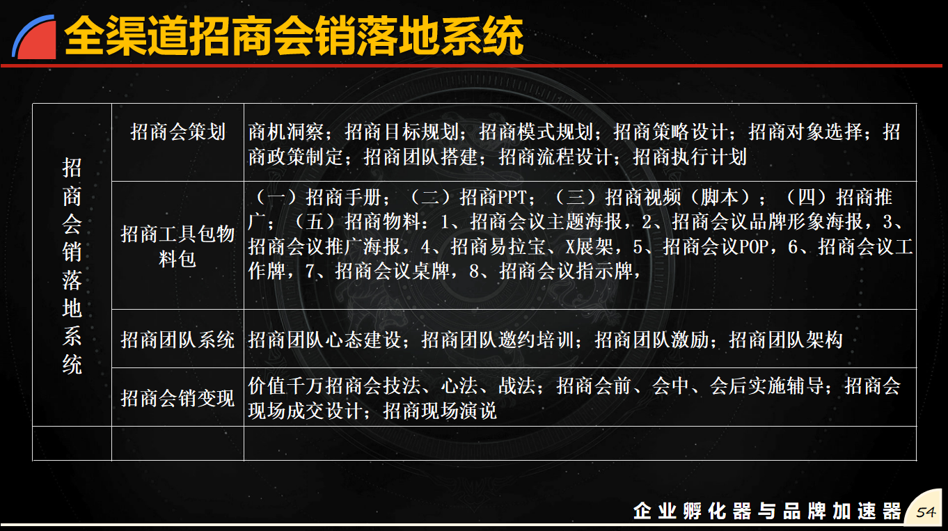 ：解码全渠道招商盈利系统的商业逻辑与企业赋能价值PG电子麻将胡了查生意“全渠道招商教父” 颜海辉(图6)