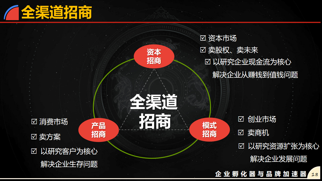 ：解码全渠道招商盈利系统的商业逻辑与企业赋能价值PG电子麻将胡了查生意“全渠道招商教父” 颜海辉(图16)