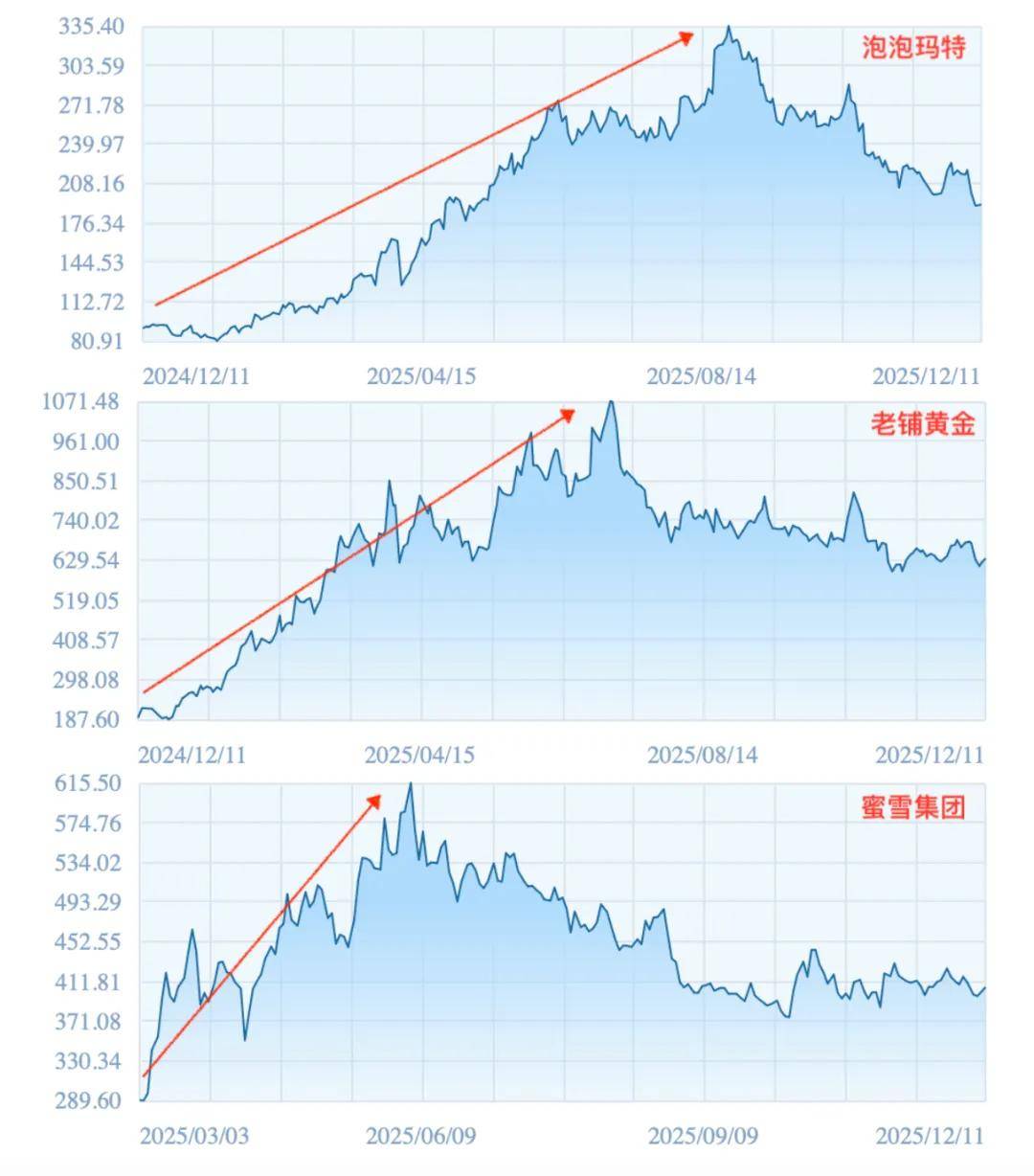 25消费行业的5个切面麻将胡了试玩模拟器