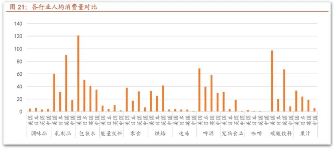 25消费行业的5个切面麻将胡了试玩模拟器20(图2)